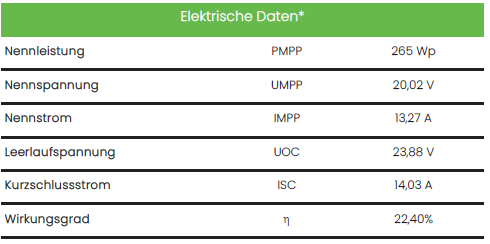 PV - Modul Made in Germany - Novon Energy