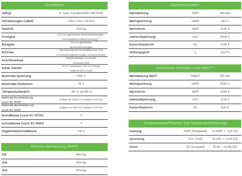PV - Modul Made in Germany - Novon Energy