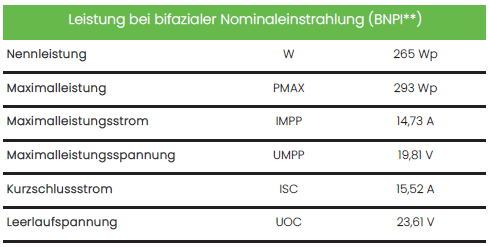 PV - Modul Made in Germany - Novon Energy