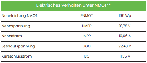 PV - Modul Made in Germany - Novon Energy