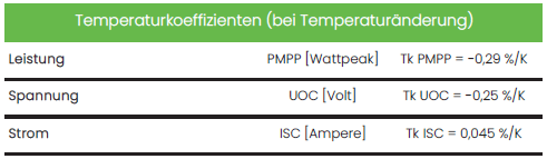 PV - Modul Made in Germany - Novon Energy